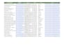 build verified targeted b2b prospect lists and solar leads